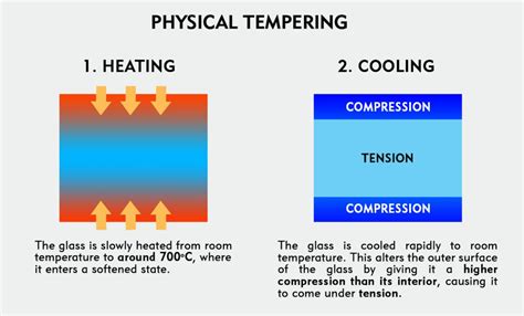 Is Tempered Glass Stronger: A Dive into Its Mystical Resilience